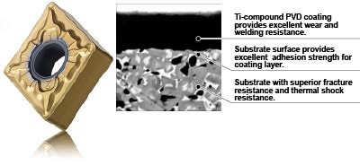 Coated Cermet - Technical Info / Cutting Formula | MITSUBISHI MATERIALS CORPORATION