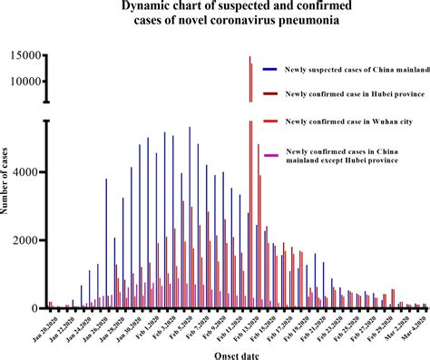 Epidemic Situation of Novel Coronavirus Pneumonia in China mainland ...