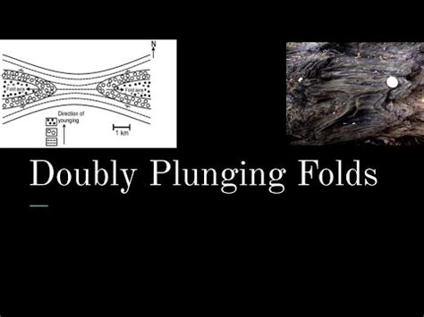 Understanding doubly plunging folds the easiest way. Check out! - YouTube