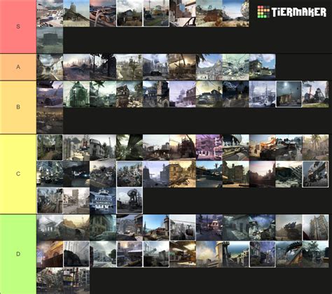 all CoD maps Tier List (Community Rankings) - TierMaker