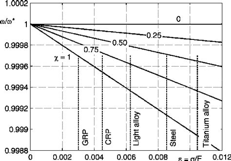 Campbell diagram | Semantic Scholar