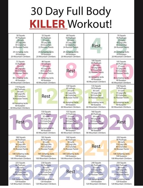 30 Day Body Workout Plan Your Ultimate Guide To Getting Fit - Cardio Workout Exercises