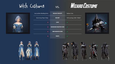 Witch vs. Wizard Costume ... : r/blackdesertonline