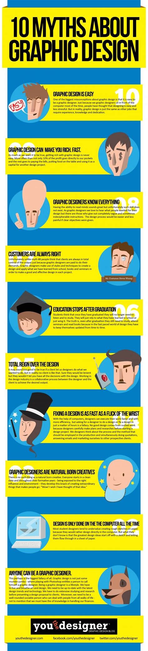 Resume Templates & Design : Infographic: 10 Myths About Graphic Design - You The Designer ...