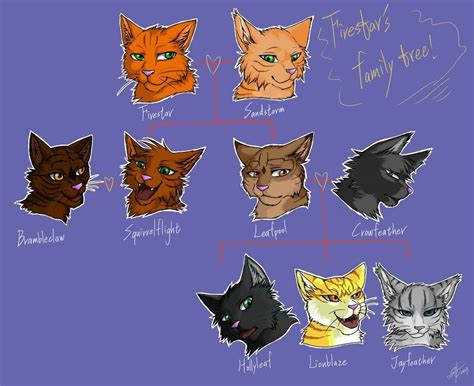 Warrior Cats Firestar Family Tree | Care About Cats