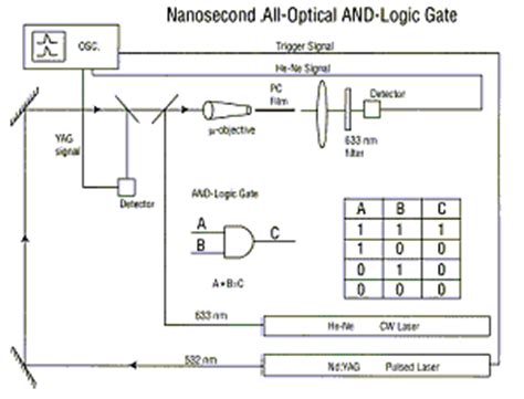 Tech.Suramya.com: Optical Computers