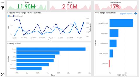 Designing Engaging Power BI Reports Tutorial | DataCamp