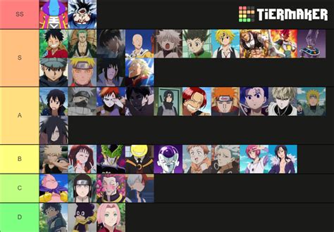 Anime Character Power Levels Tier List (Community Rankings) - TierMaker