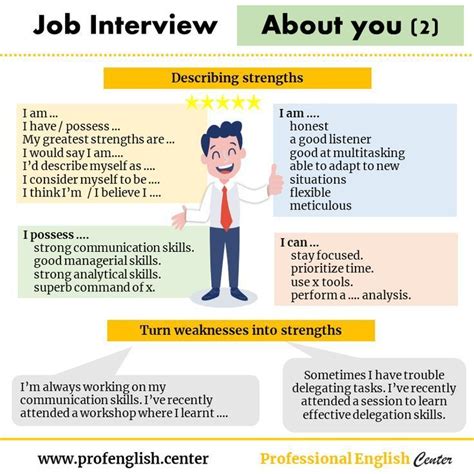 Weaknesses To Say In An Interview Examples - star interview questions