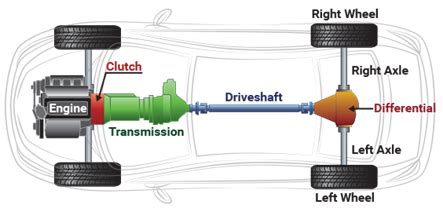 Powertrain power set