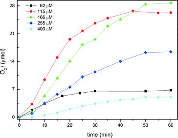 Photocatalytic water oxidation with cobalt-containing tungstobismutates ...