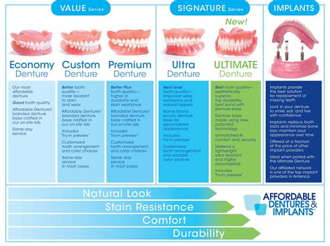 Click to expand. | Affordable dentures, Denture implants, Nice teeth