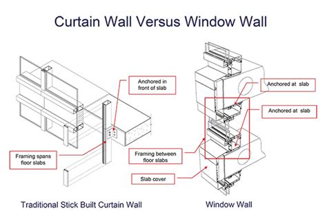 Graham's Window Wall Solution - Graham Architectural ProductsGraham ...