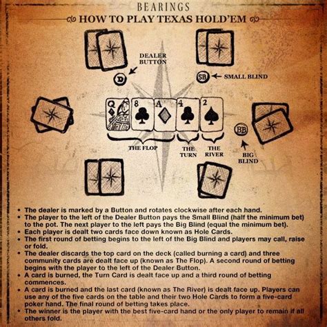 Printable Texas Holdem Rules