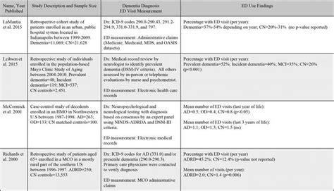 Va Disability Rating Chart For Hearing Loss Va Disability Rating Chart | Free Hot Nude Porn Pic ...