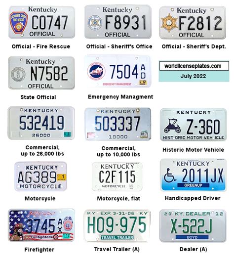 License Plates of Kentucky