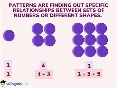 Number Patterns: Types and Rules