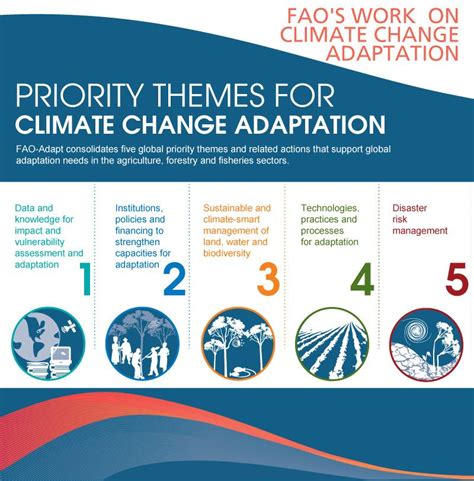 Priority Themes for Climate Change Adaptation | Climate adaptation, Climate change activities ...