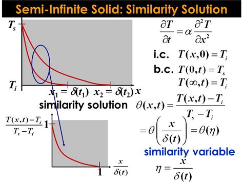 dimensional analysis - Why the quantities are dimensionless in curves ...