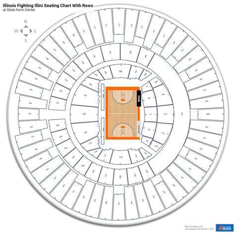 State Farm Center Seating Chart - RateYourSeats.com