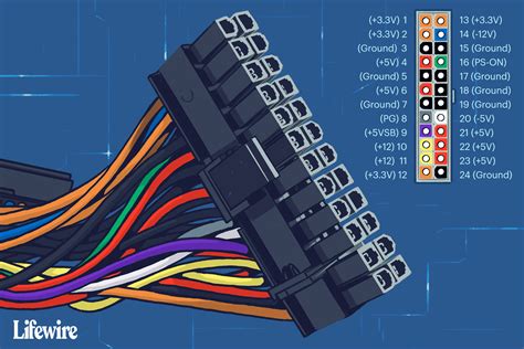 24-pin Motherboard Power Connector Pinout