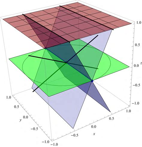 8: Representing parallel lines on the Euclidean plane. The... | Download Scientific Diagram