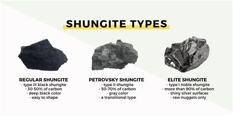 The Numerous Healing Benefits and Properties of Shungite - Wellness Voice