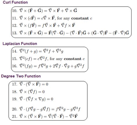 Vector Calculus - Definition, Formula and Identities