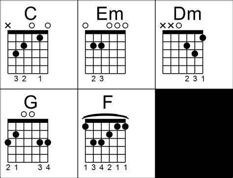 Pinoy Guitar Stuffs: Dahil Sa'yo by Inigo Pascual Chords