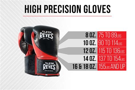 Size Chart - Cleto Reyes Shop - Boxing Equipment