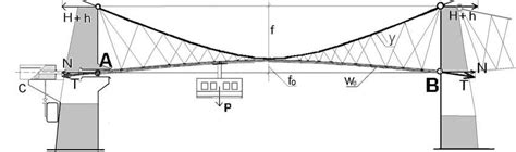 Scheme of one span of the bridge with traction hydraulic cylinders C. | Download Scientific Diagram