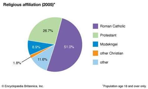 Palau | Culture, History, & People | Britannica.com