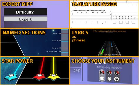 Chart a custom song on clone hero by Diegoisui | Fiverr