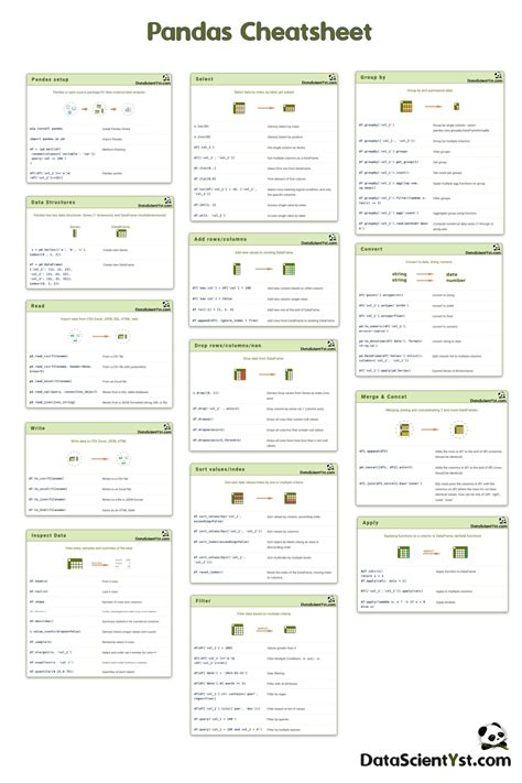 Pandas Cheat Sheet for Data Science