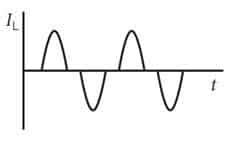 RCD Types (Type AC, Type A, Type F & Type B) - Asutpp