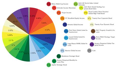 [Tex/LaTex] Pie chart with color palette, info inside and legend – Math ...