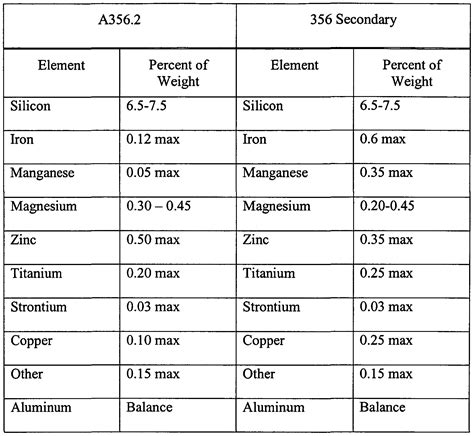 Aluminum: Aluminum Hardness