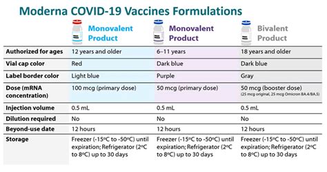 Here's How to Avoid a COVID-19 Vaccine Mix-Up | MedPage Today