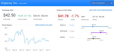 The 8 Most Undervalued Tech Stocks That Protect Your Data | InvestorPlace