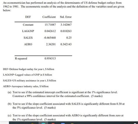 Solved An econometrician has performed an analysis of the | Chegg.com