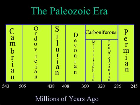 Bob Gardner's "Dinosaurs" Planetarium Show, The Timeline