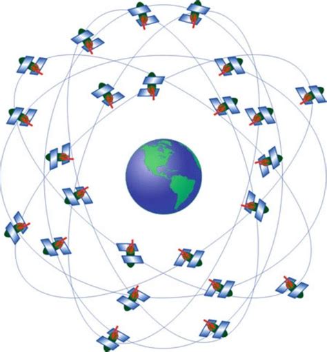 GPS Satellite Constellation [21] | Download Scientific Diagram