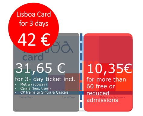 LISBOA CARD: Is the purchase worth it? Our test - travel guide (2019)