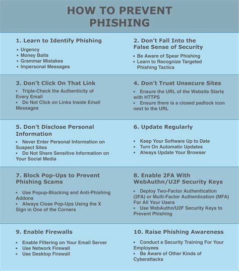 10 Top Tips to Prevent Phishing Attacks - Rublon