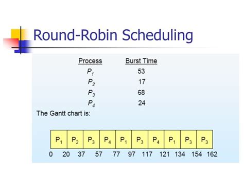 C program for round robin scheduling algorithm with gantt chart - Dating