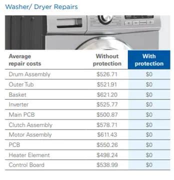 Secure Your Investment: How to Register Your Appliance Warranty with M