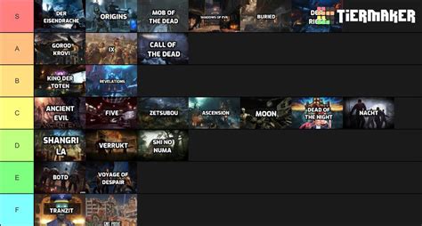 My treyarch zombies tier list. Thoughts? : r/TheSmithPlays