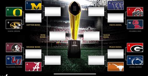 Future 12 team bracket question about Home field advantage | SEC Rant