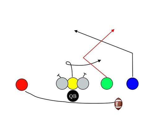 Twins Right Bench - 7 Man play designer - 7on7, 7v7 | Flag football ...