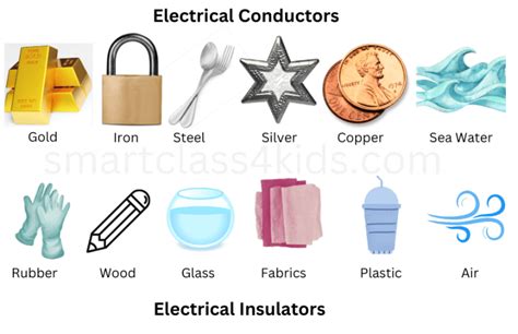 Explained! What are Electricity Conductors and Insulators with Examples